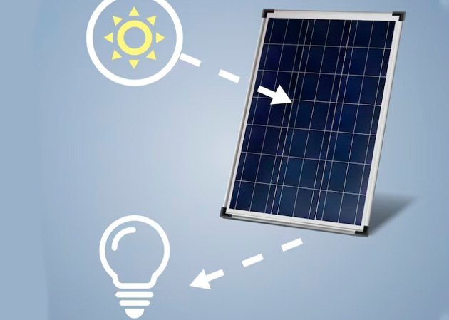 Para qual direção posicionar o painel solar fotovoltaico?