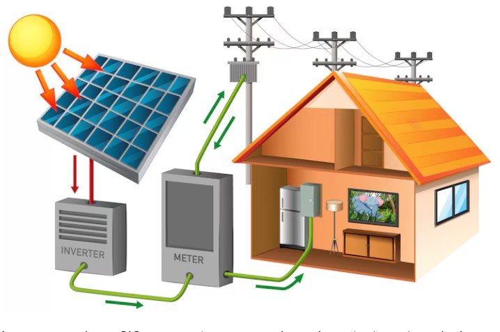 Inversores Solares SiC: por que essa tecnologia é o futuro da energia solar